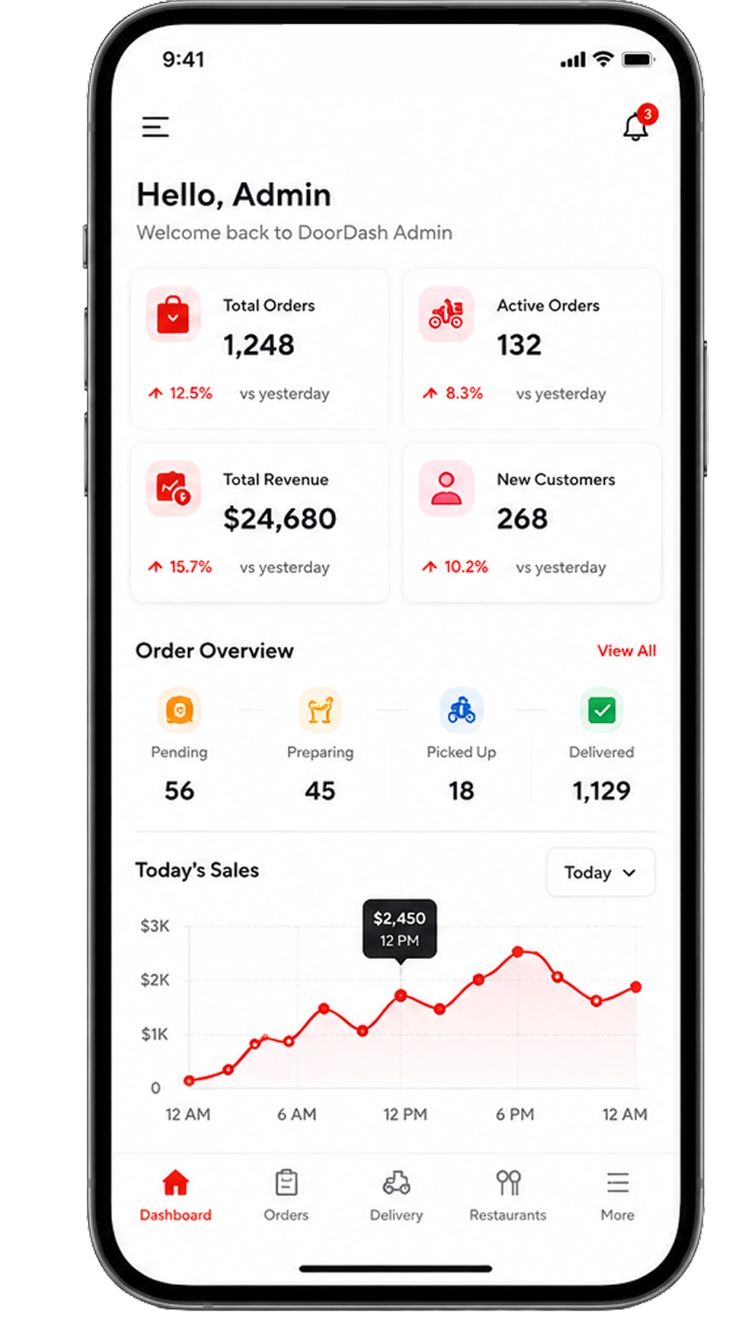 DoorDash Clone-Admin App