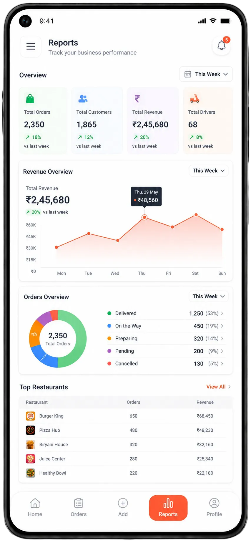 Grubhub Clone -admin-app