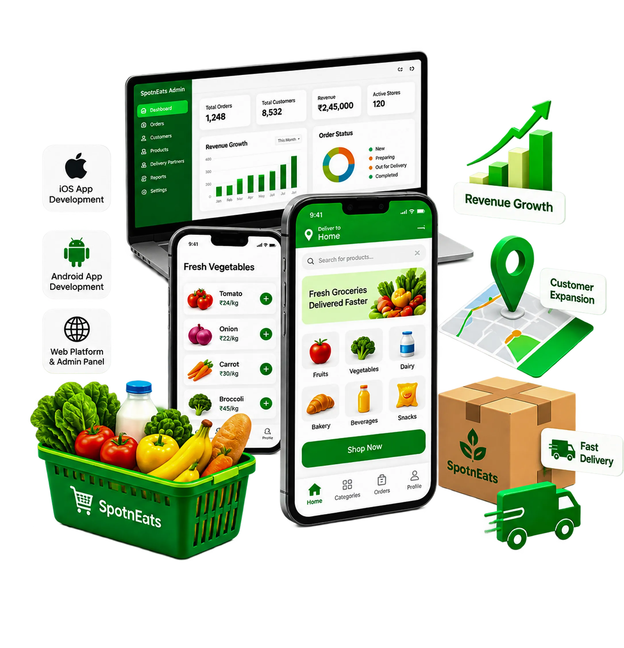 Why Are Grocery Startups Turning to SpotnEats for App Development?