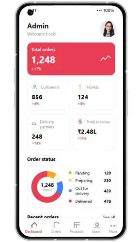 flower admin panel